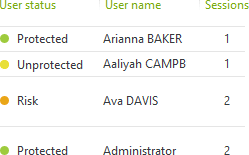 Access Controls across Devices