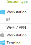 Access Controls across Devices